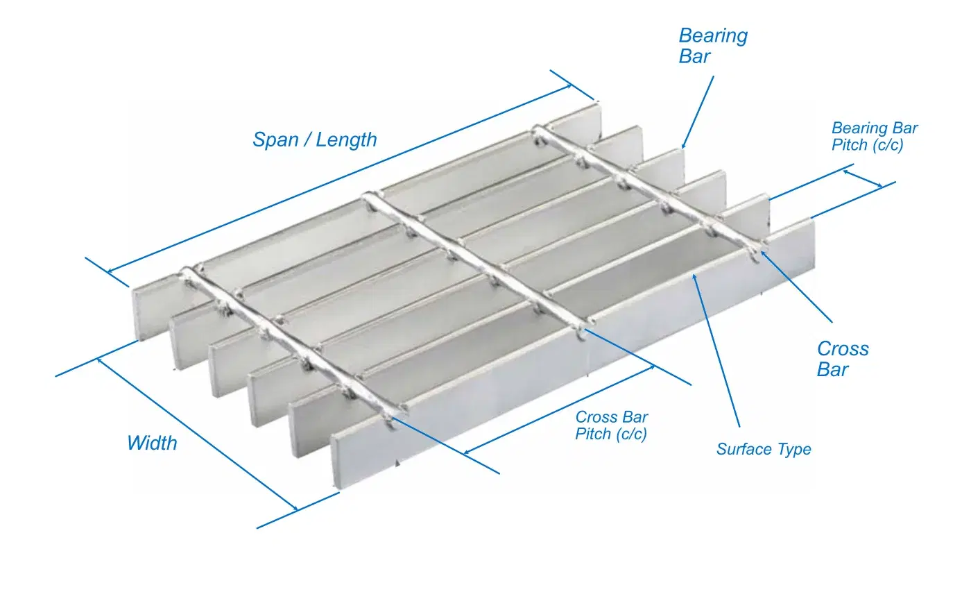 Diagram showing various components of a metal grating